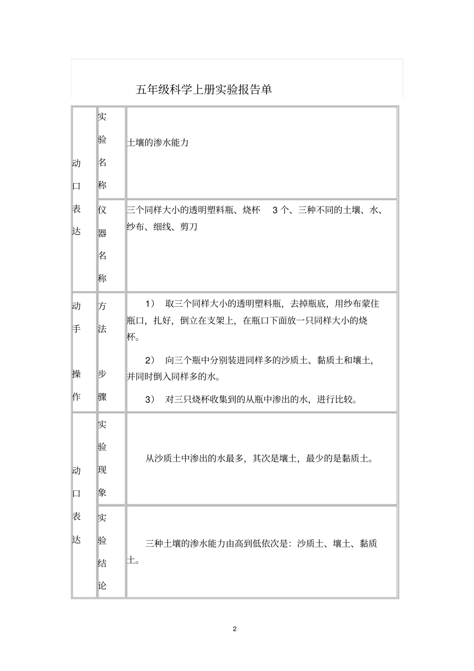 五年级科学上册试验报告单讲解_第2页