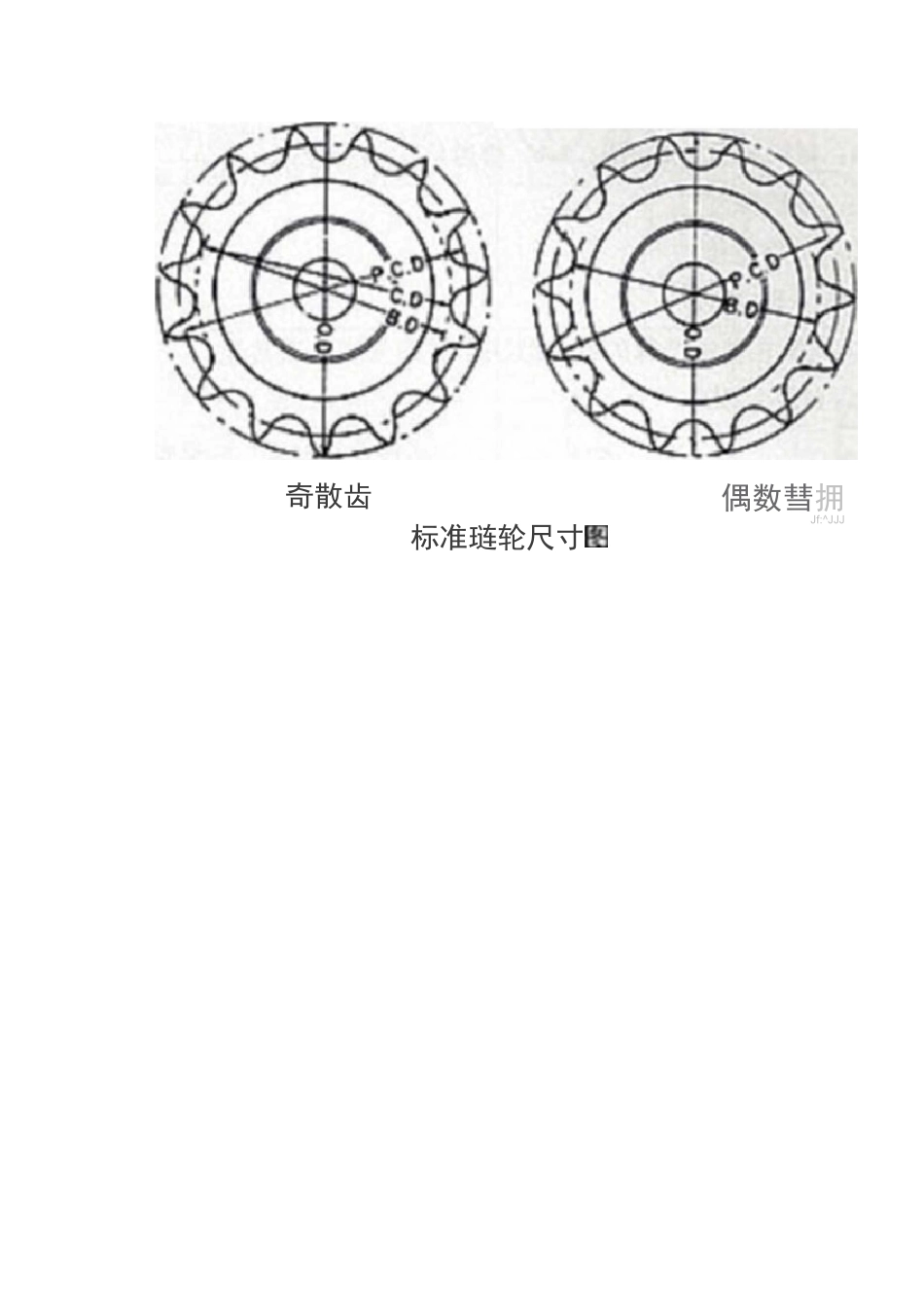 链轮标准尺寸参数_第2页