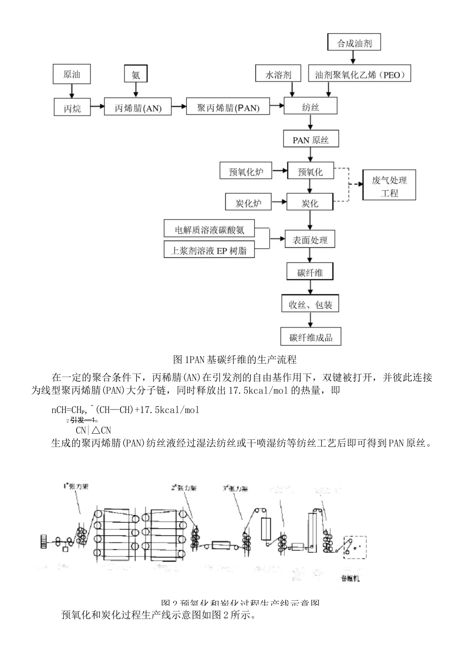 碳纤维制备工艺简介讲解_第2页