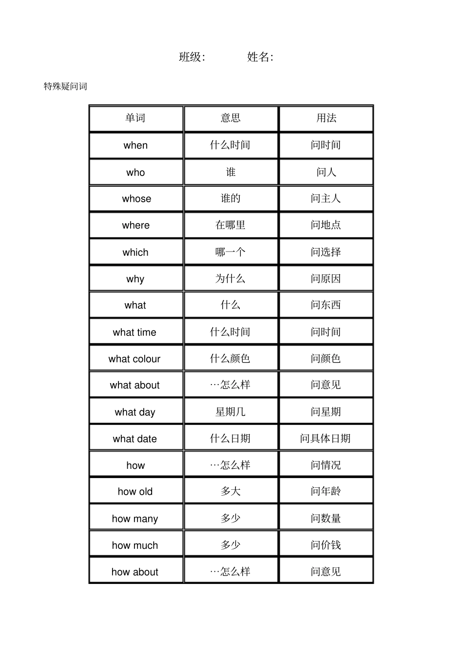 五年级英语特殊疑问词练习_第1页