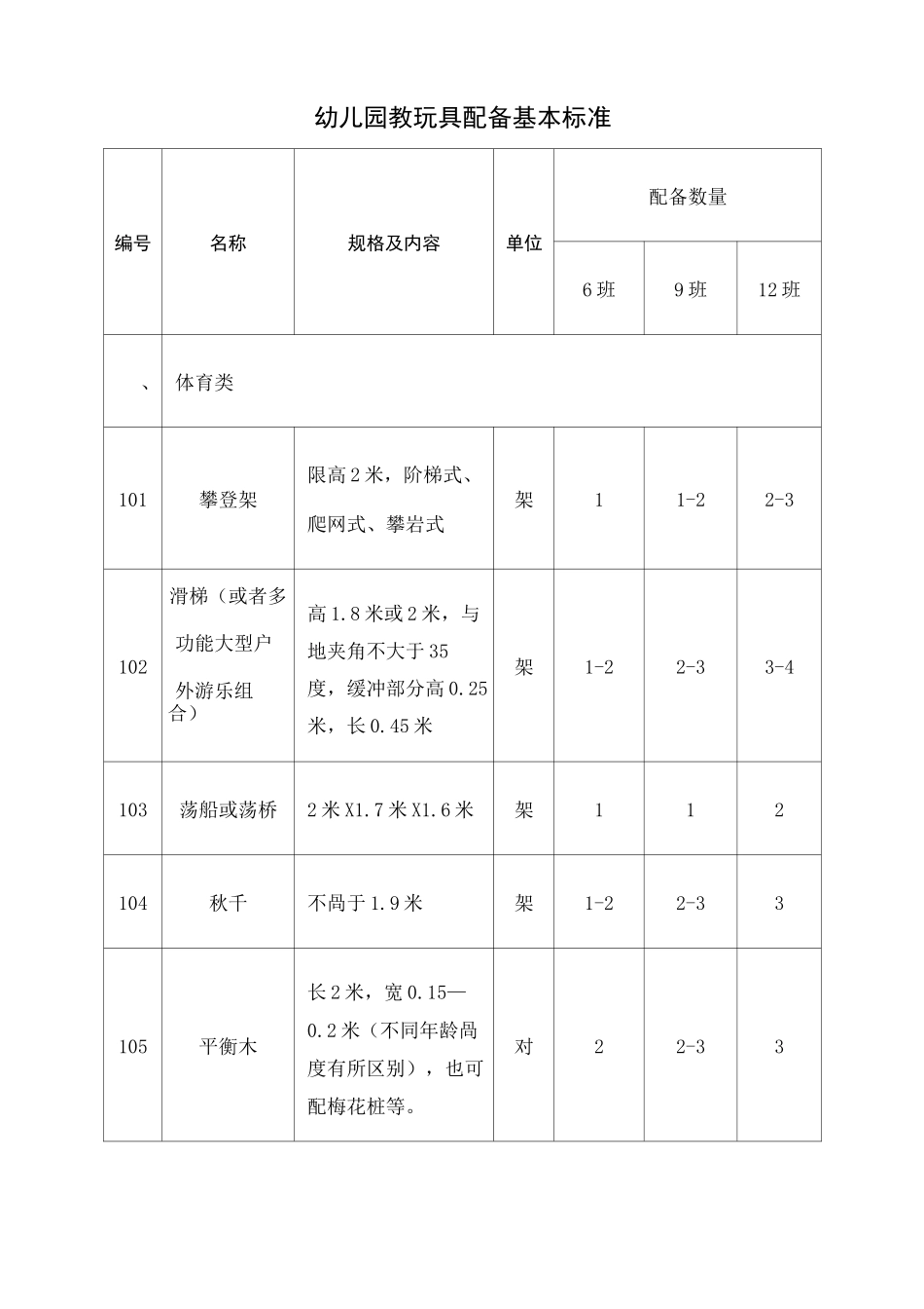 幼儿园教玩具配备基本标准 _第1页