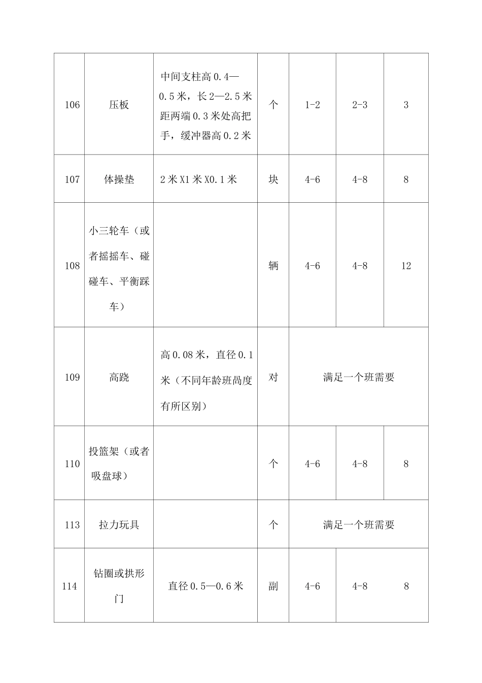 幼儿园教玩具配备基本标准 _第2页