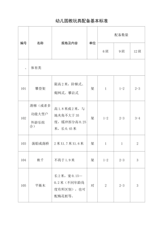 幼儿园教玩具配备基本标准 