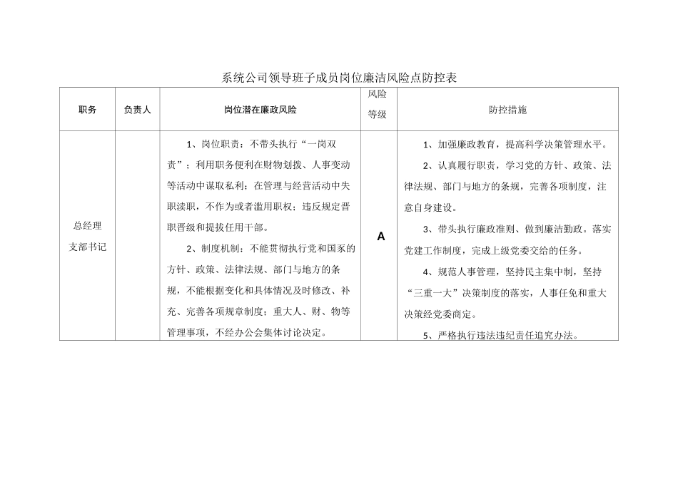 岗位廉洁风险点_第1页