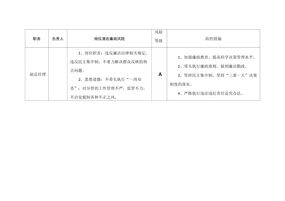 岗位廉洁风险点_第2页