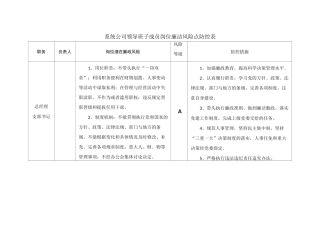 岗位廉洁风险点