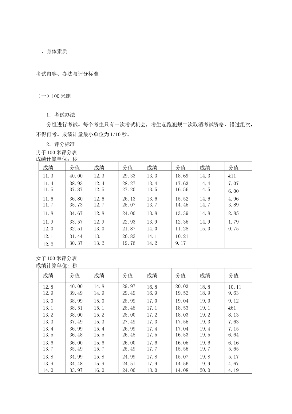 河南省高考体育评分标准_第2页