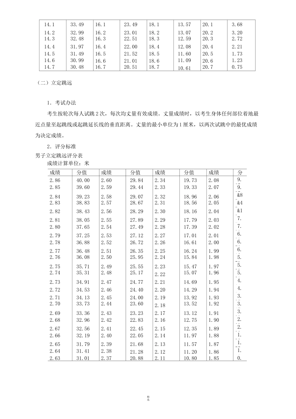 河南省高考体育评分标准_第3页