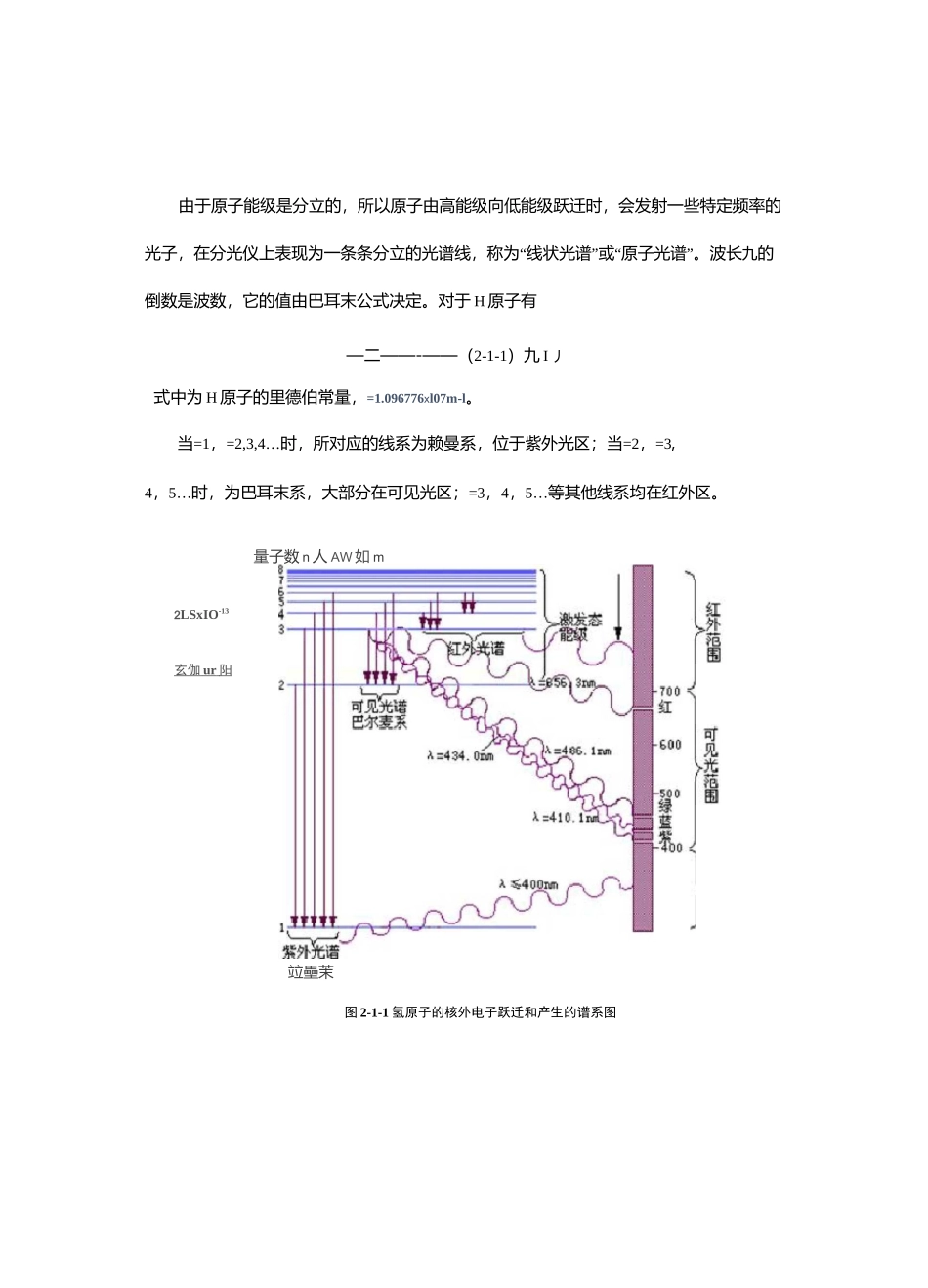 近代物理实验-氢原子光谱_第3页