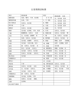 五星级保洁标准及操作程序