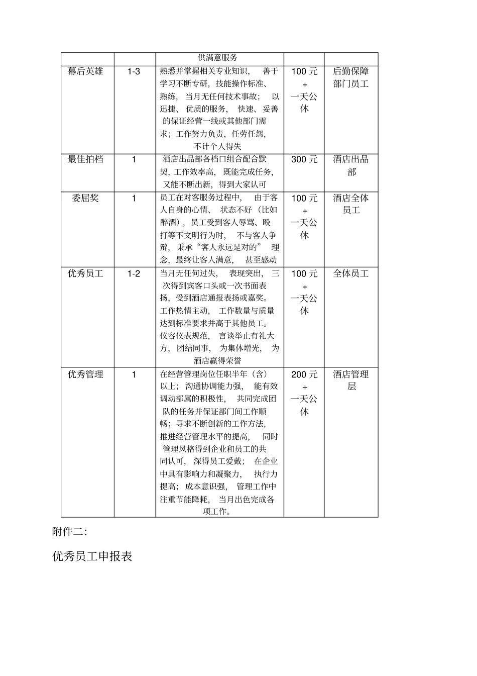 五星级星级酒店优秀员工评比方案优选酒店管理优选_第2页