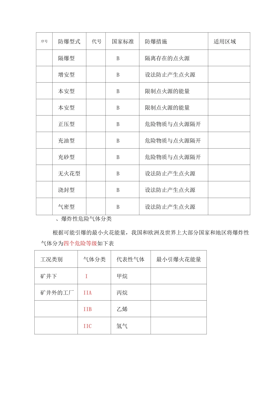 电机的防爆等级和防护等级_第3页