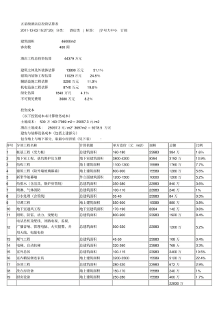 五星级酒店总投资估算表