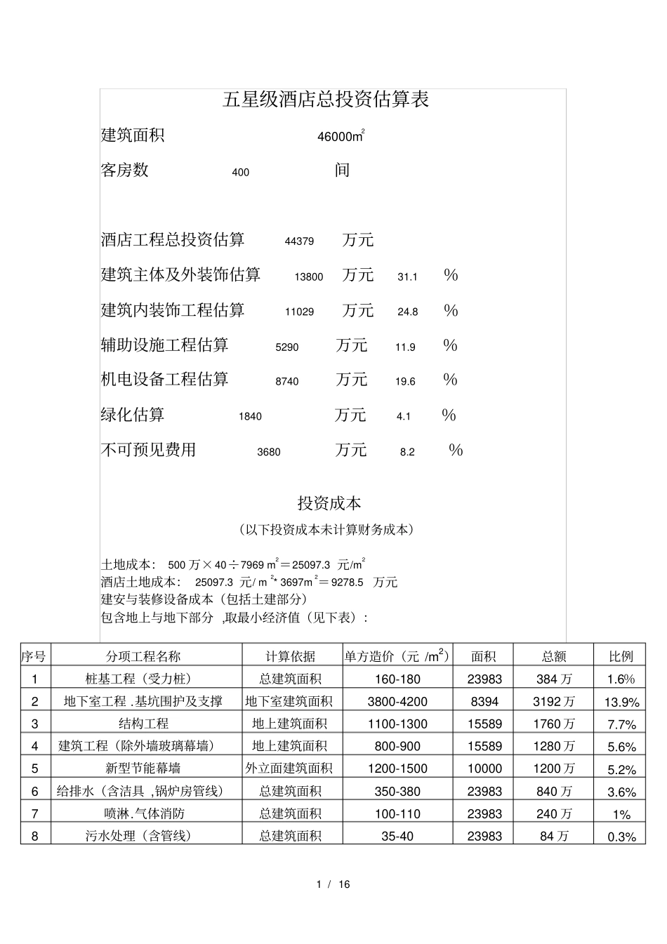 五星级酒店总投资估算表文件_第1页