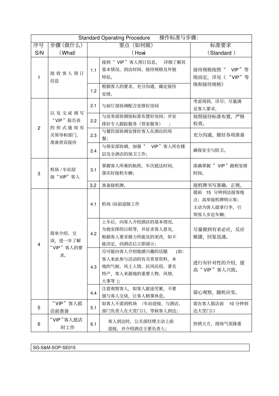 五星级酒店管理细则——015VIP接待流程_第2页