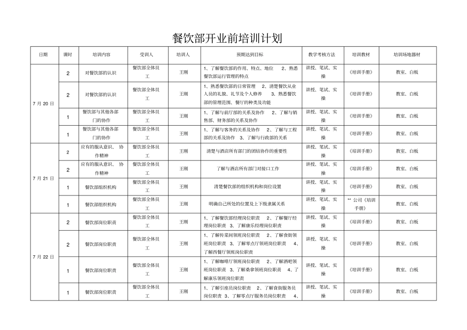 五星级酒店餐饮部开业前培训计划分析_第1页