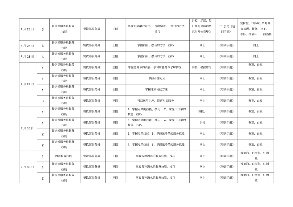五星级酒店餐饮部开业前培训计划分析_第3页