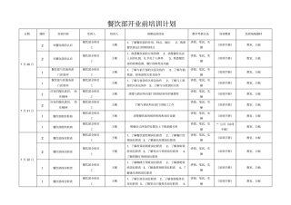 五星级酒店餐饮部开业前培训计划分析