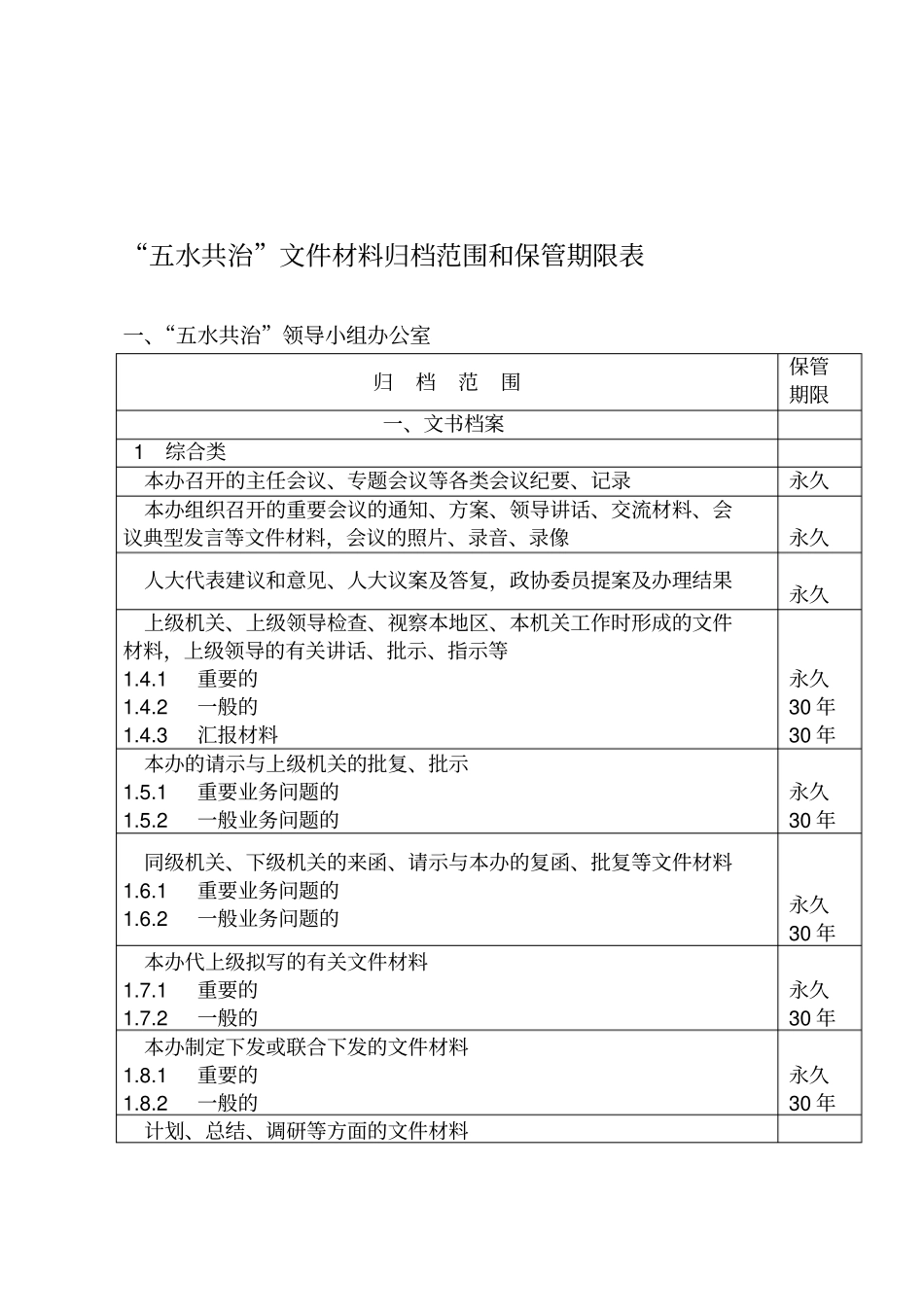 五水共治文件材料归档范围和保管期限表-_第1页