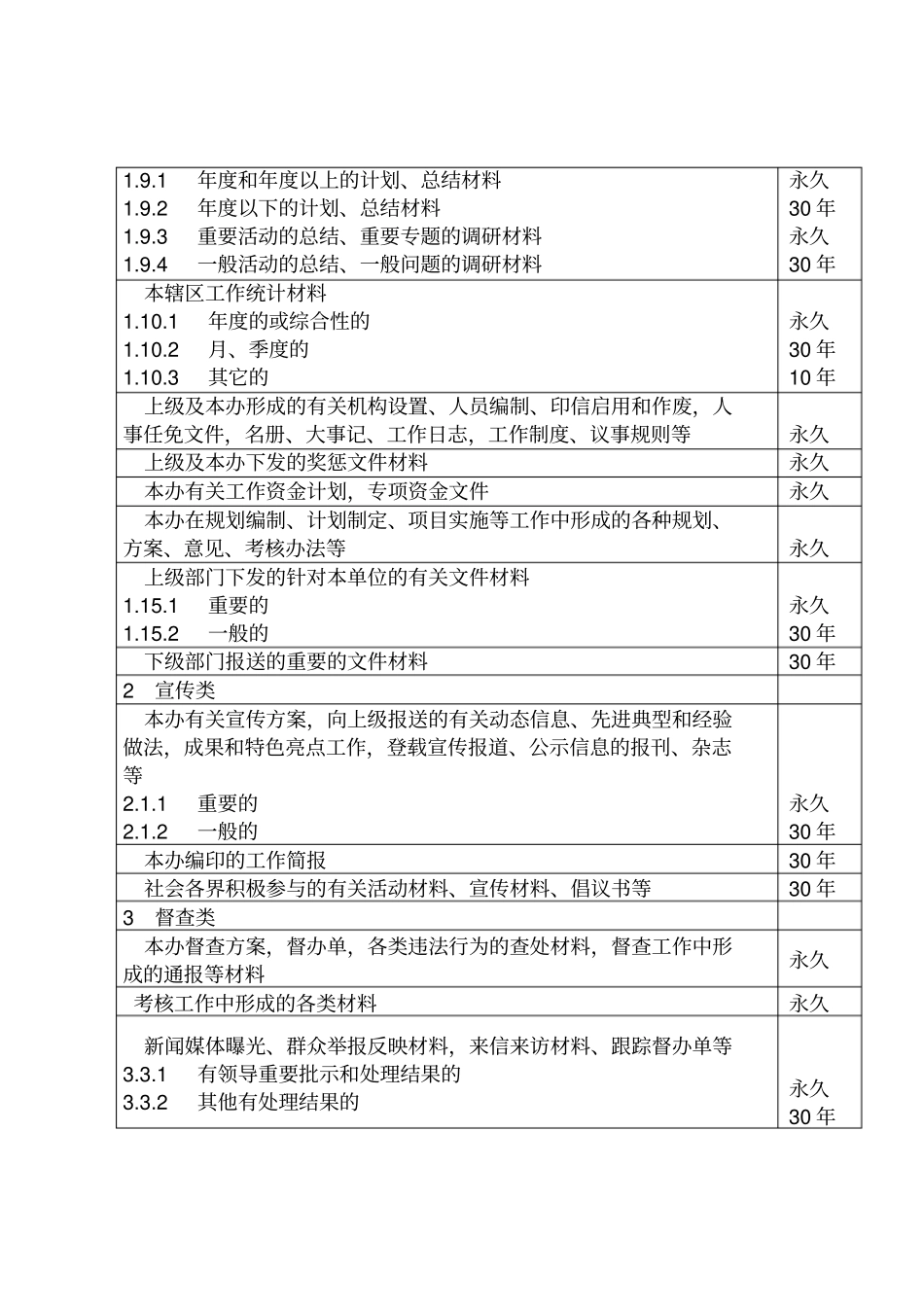 五水共治文件材料归档范围和保管期限表-_第2页