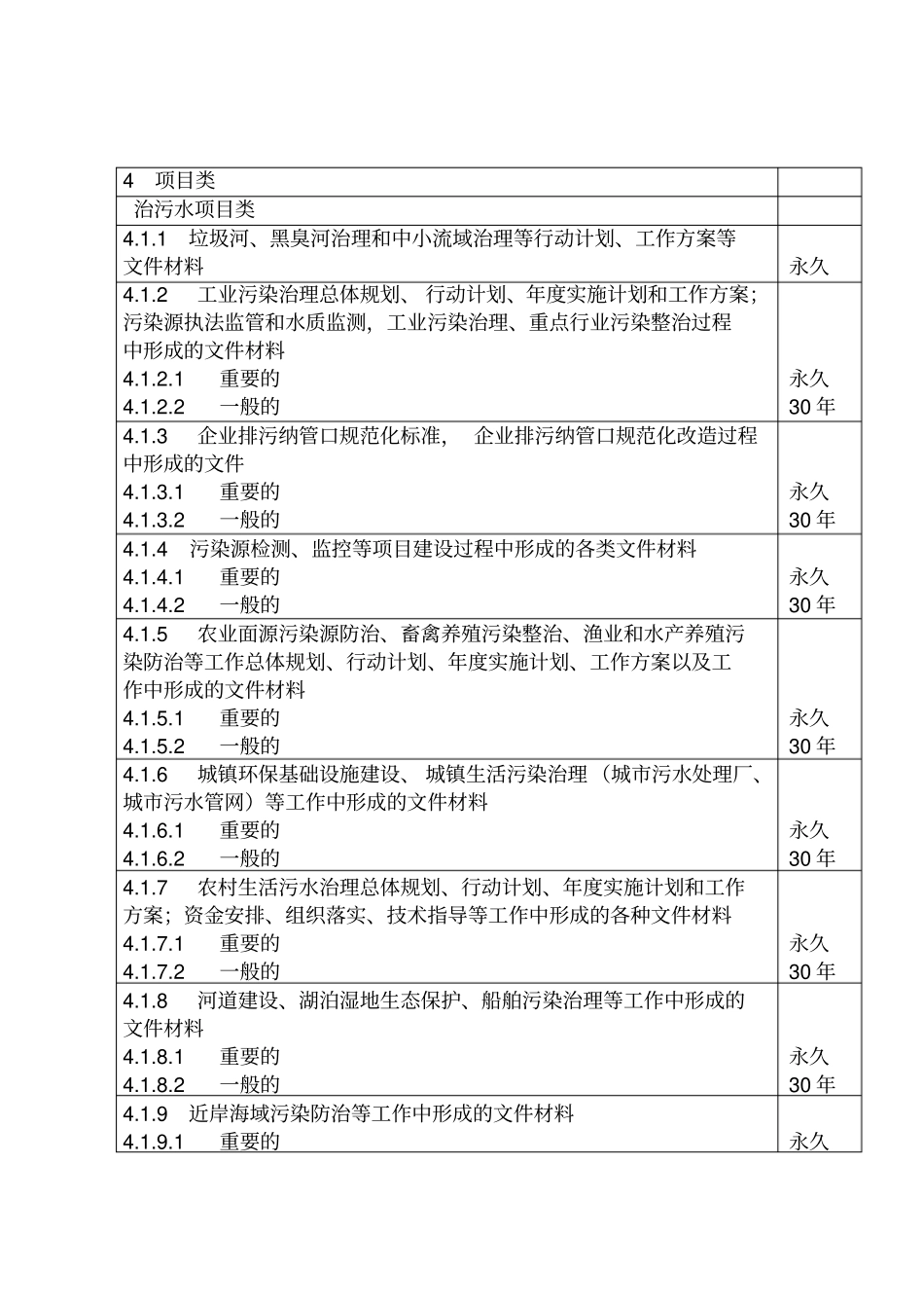 五水共治文件材料归档范围和保管期限表-_第3页