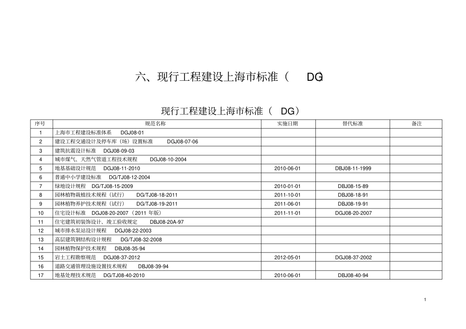 五现行工程建设上海标准DG_第1页