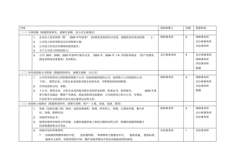 五矿钨业整合项目尽职调查资料调研安排自硬041020_第1页