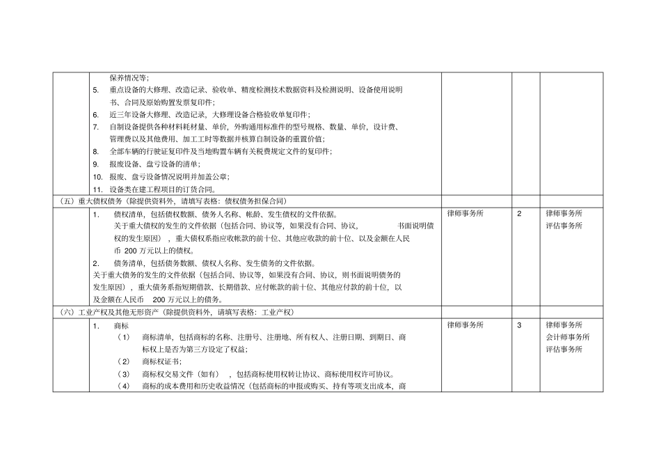 五矿钨业整合项目尽职调查资料调研安排自硬041020_第3页