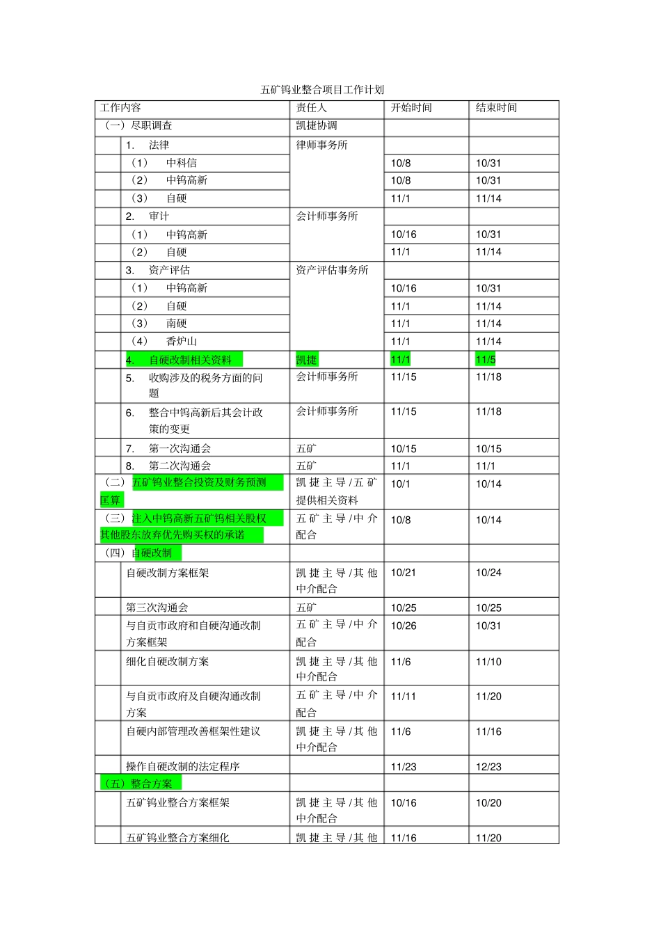 五矿钨业整合项目工作计划_第1页