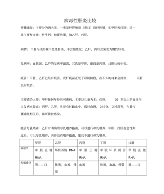 五种病毒性肝炎比较