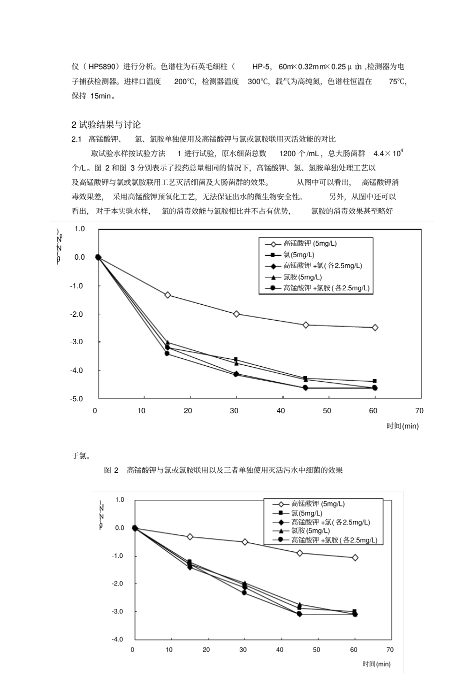 五种预氧化工艺在污水回用预处理中灭活效能评价_第3页