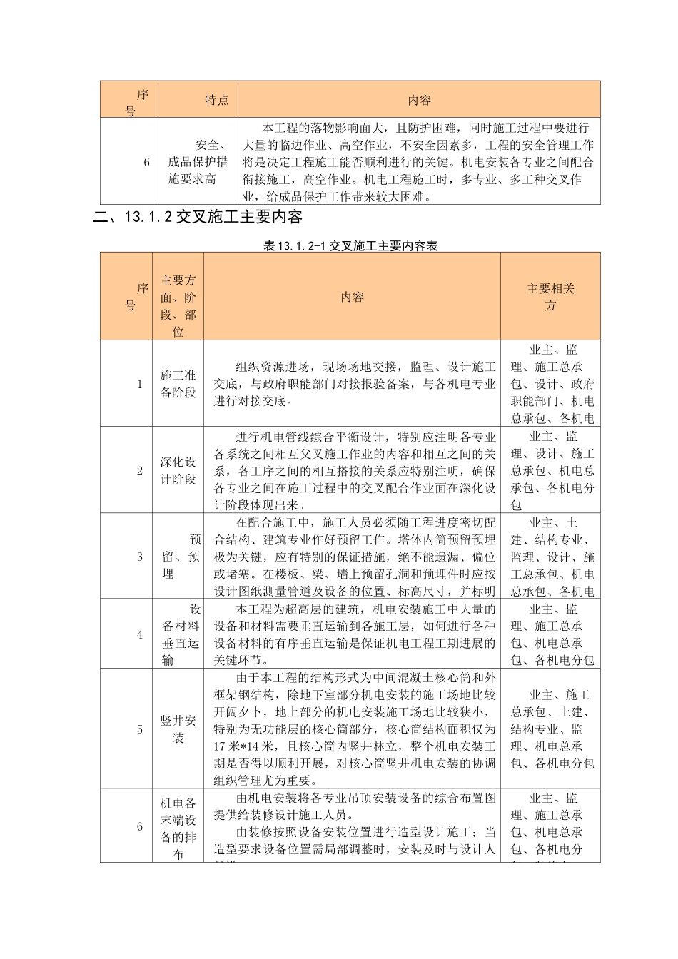 超高层交叉施工与协调组织管理方案_第2页