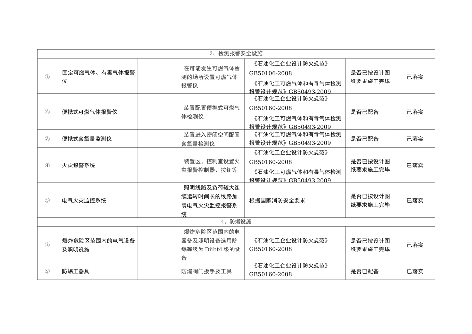 施工过程中安全设施设计落实情况的报告_第3页