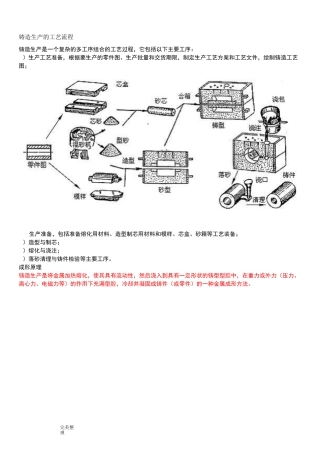 铸造工艺流程的介绍