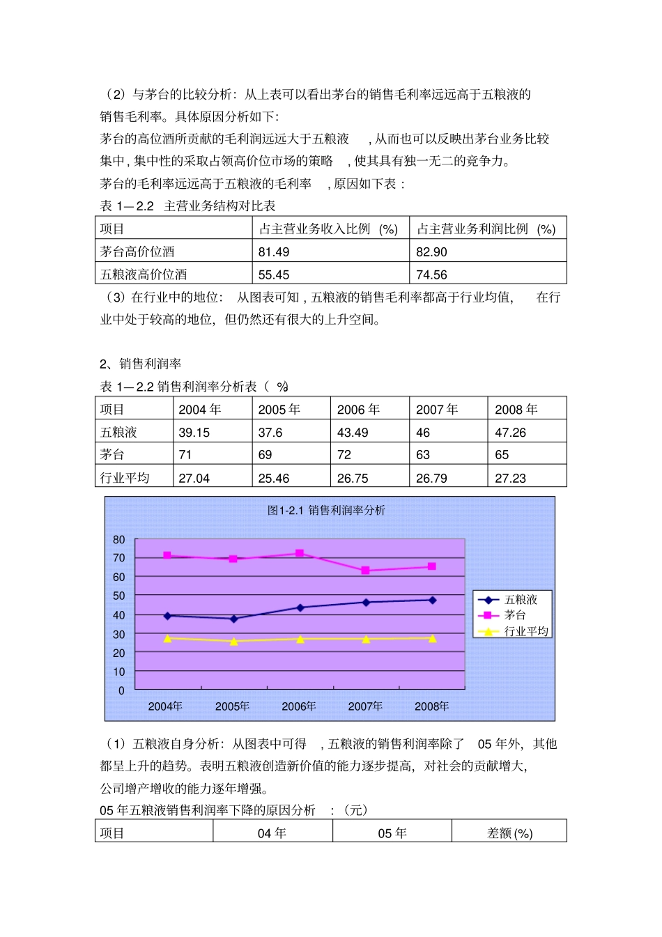 五粮液盈利能力分析_第2页