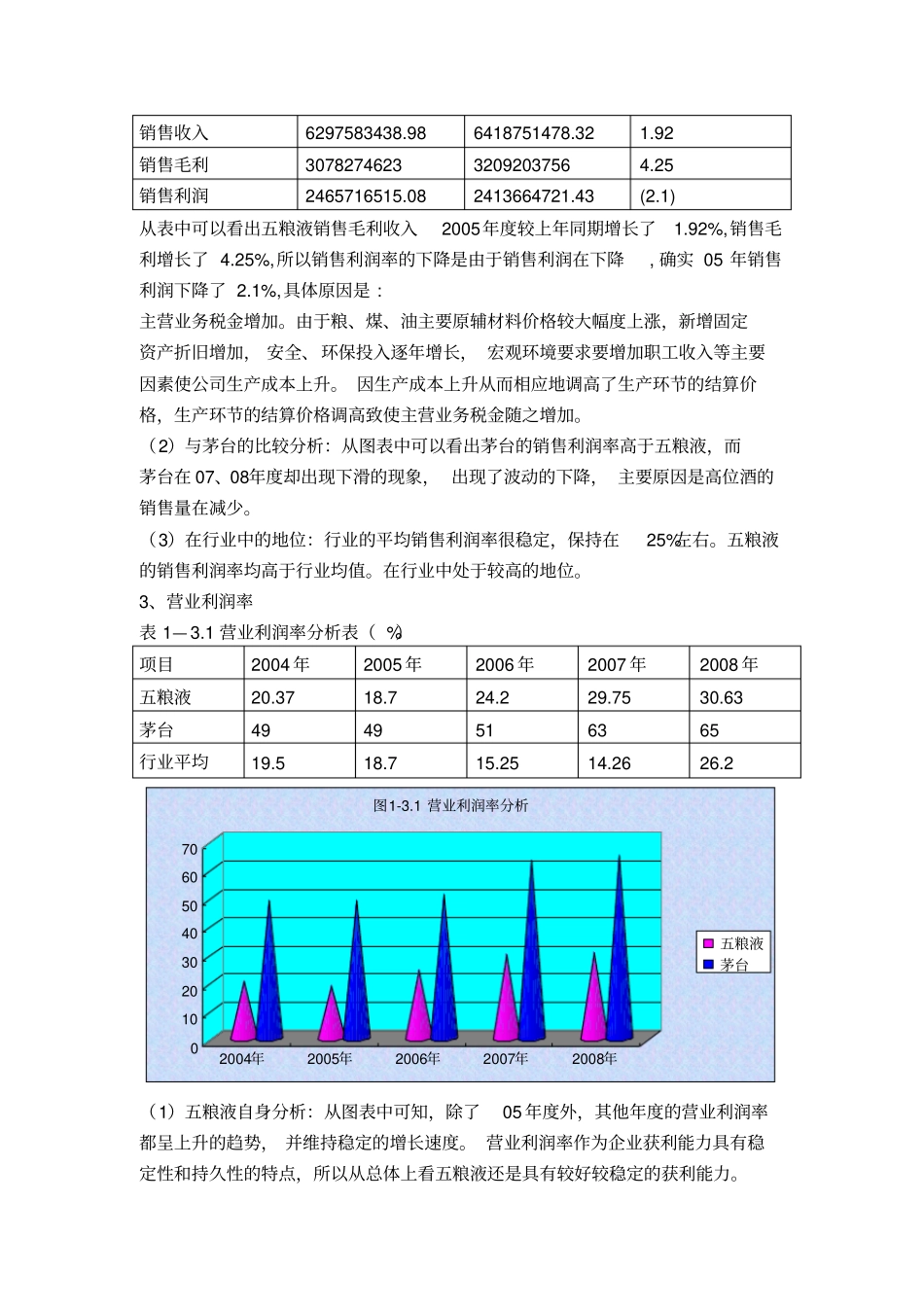 五粮液盈利能力分析_第3页