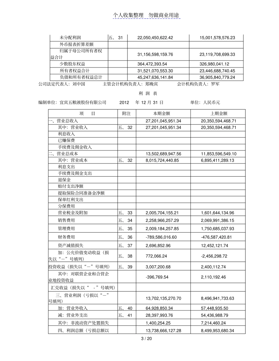 五粮液集团财务报表_第3页