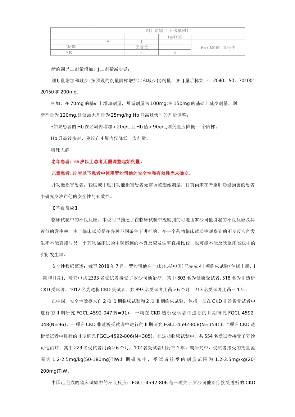 罗沙司他胶囊Roxadustat-详细说明书与重点_第2页
