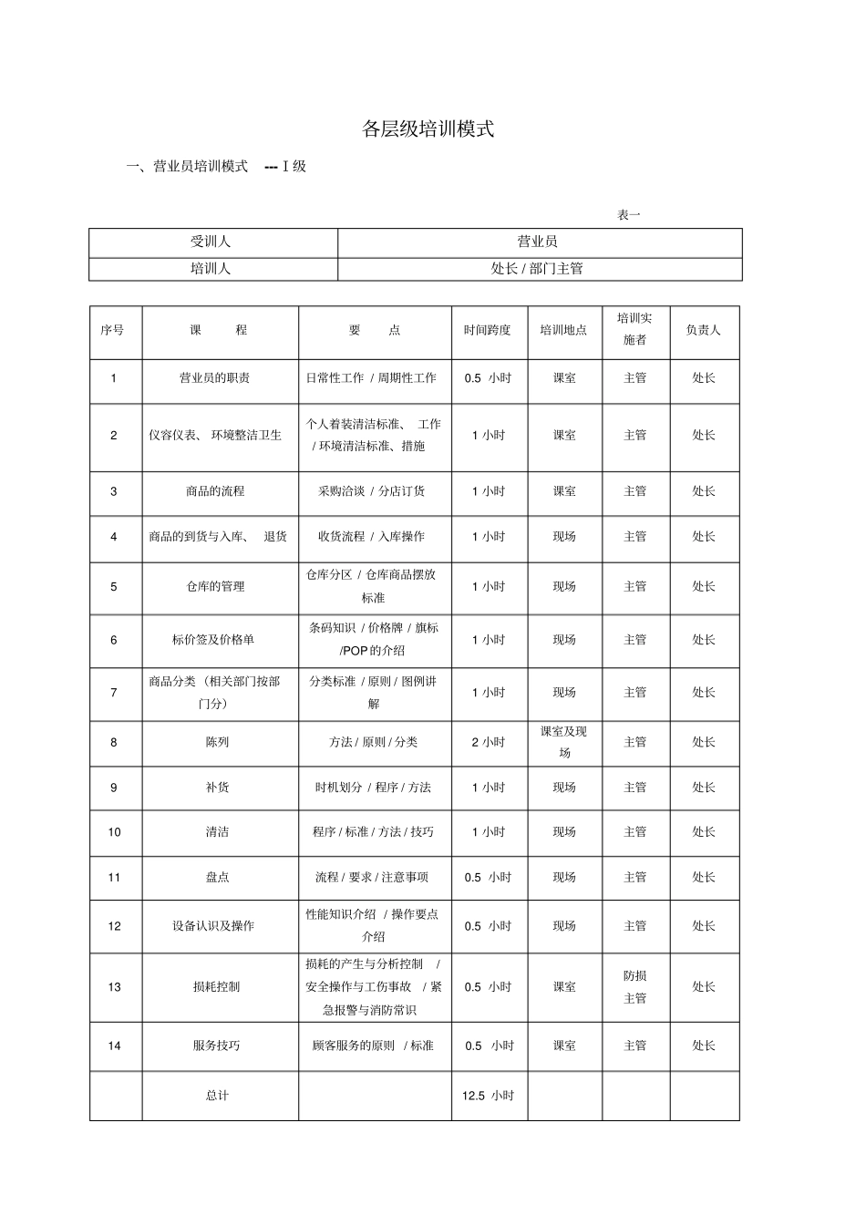 五级培训模式_第1页