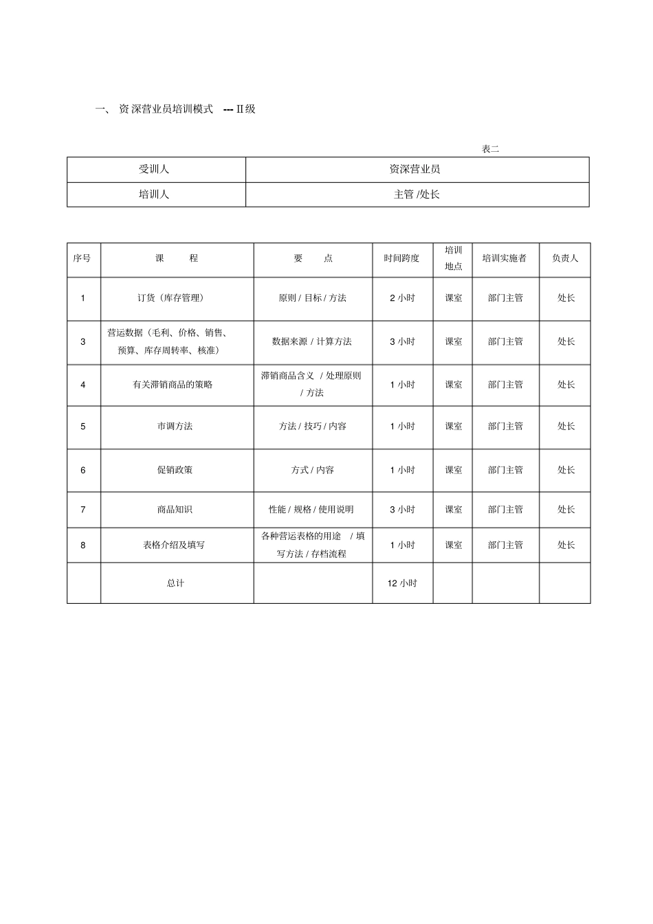 五级培训模式_第2页