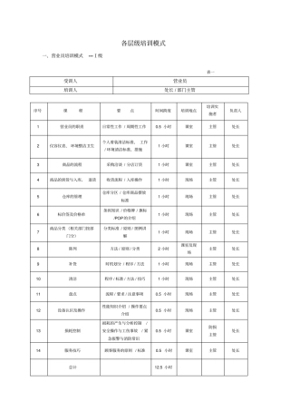 五级培训模式