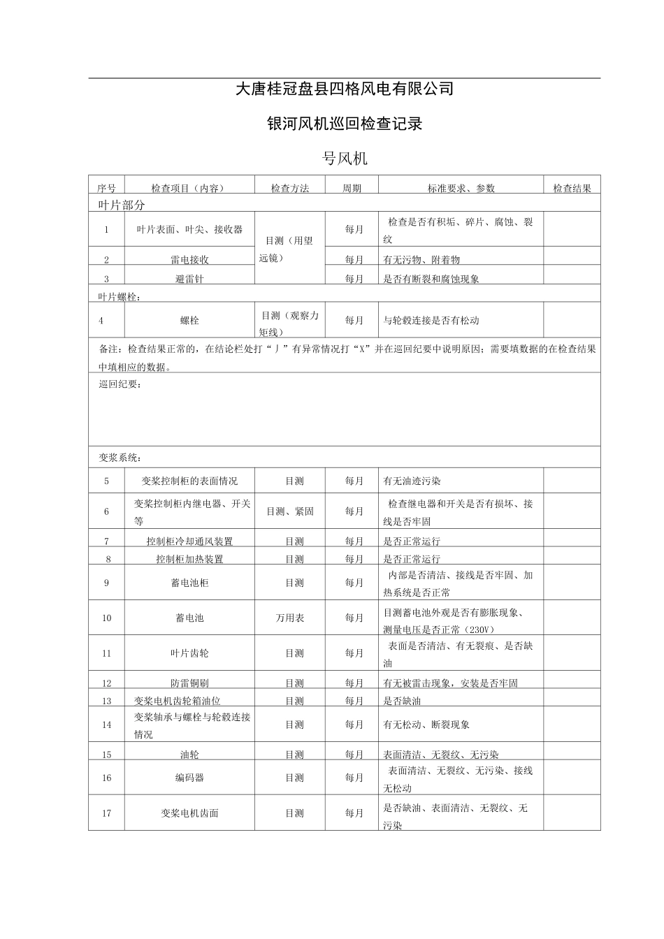 风力发电机巡检项目_第1页