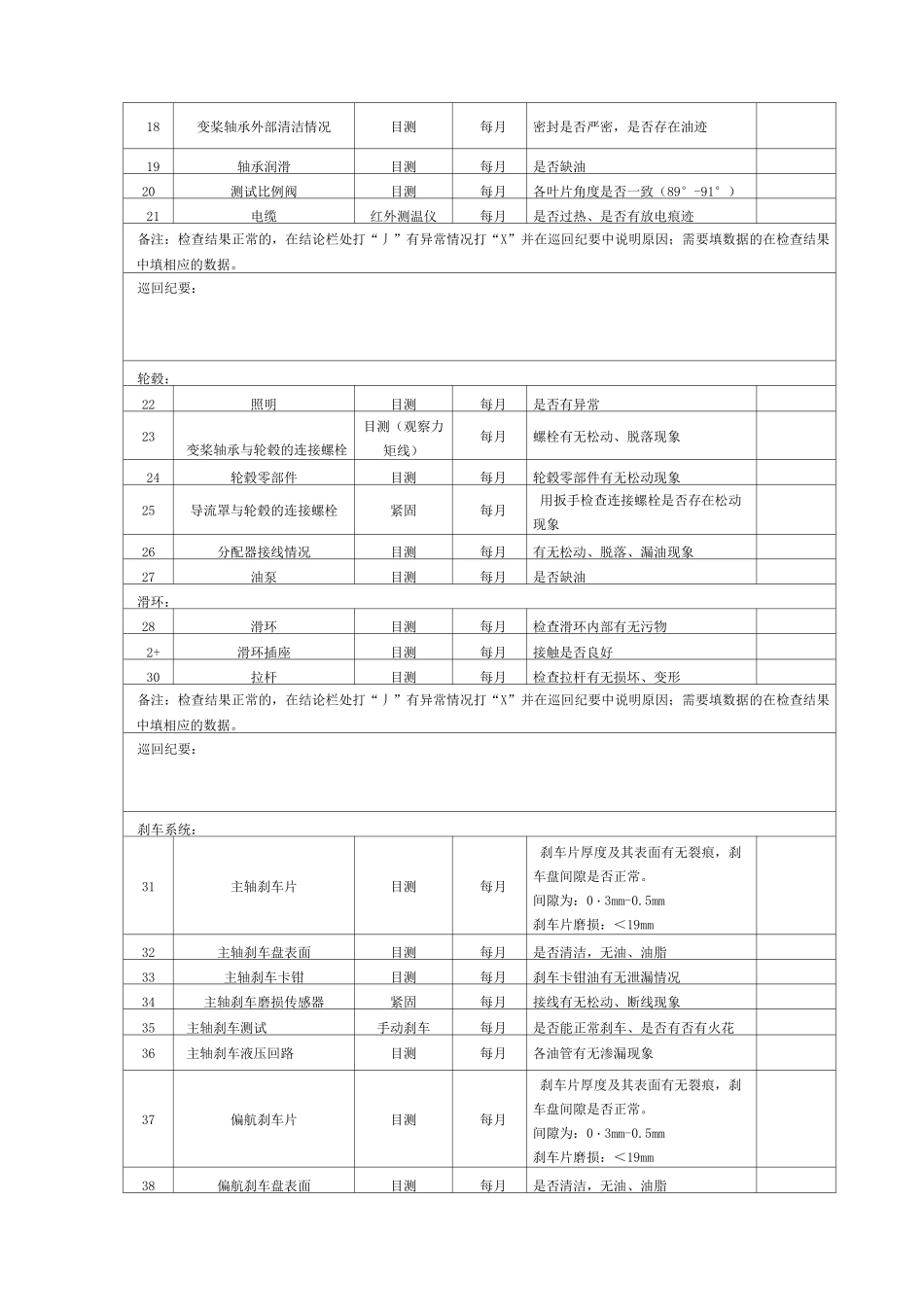 风力发电机巡检项目_第2页