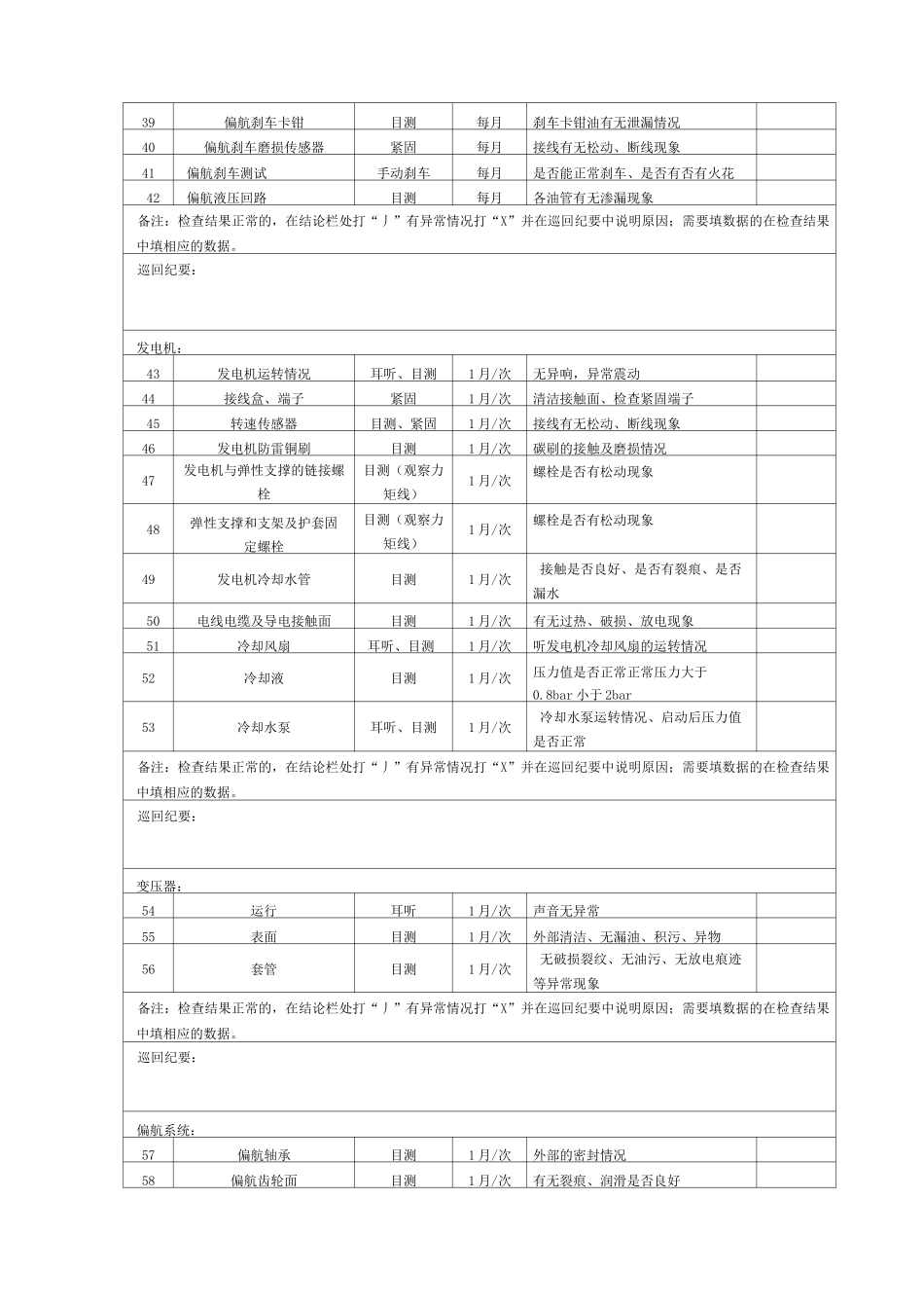 风力发电机巡检项目_第3页