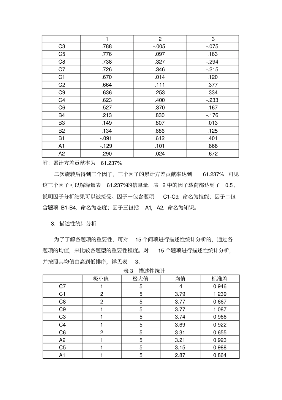 五级量表法信度与效度分析文档良心出品_第2页