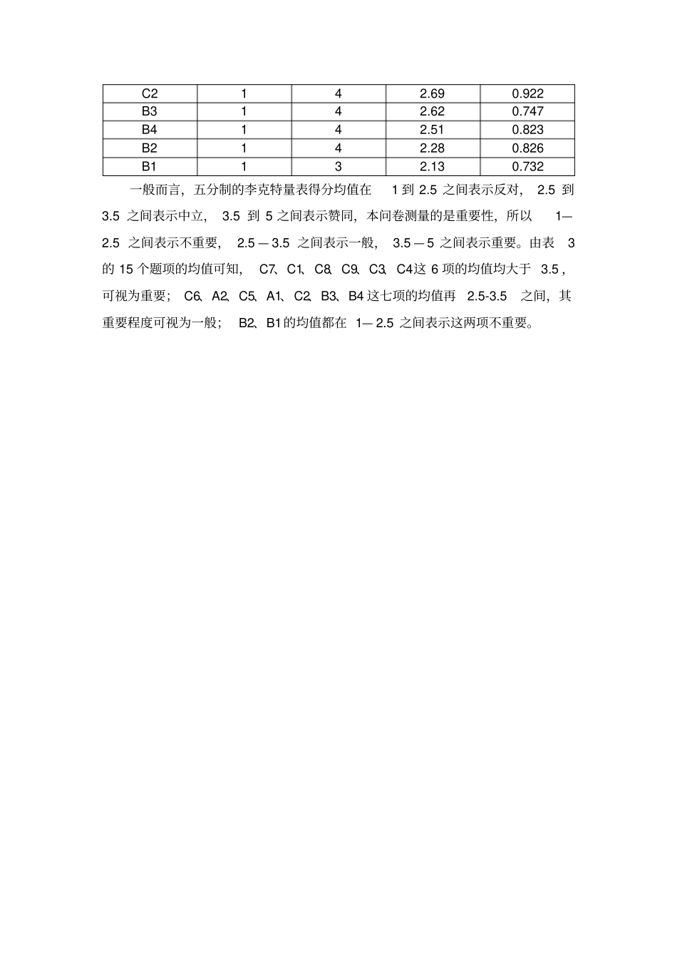 五级量表法信度与效度分析文档良心出品_第3页