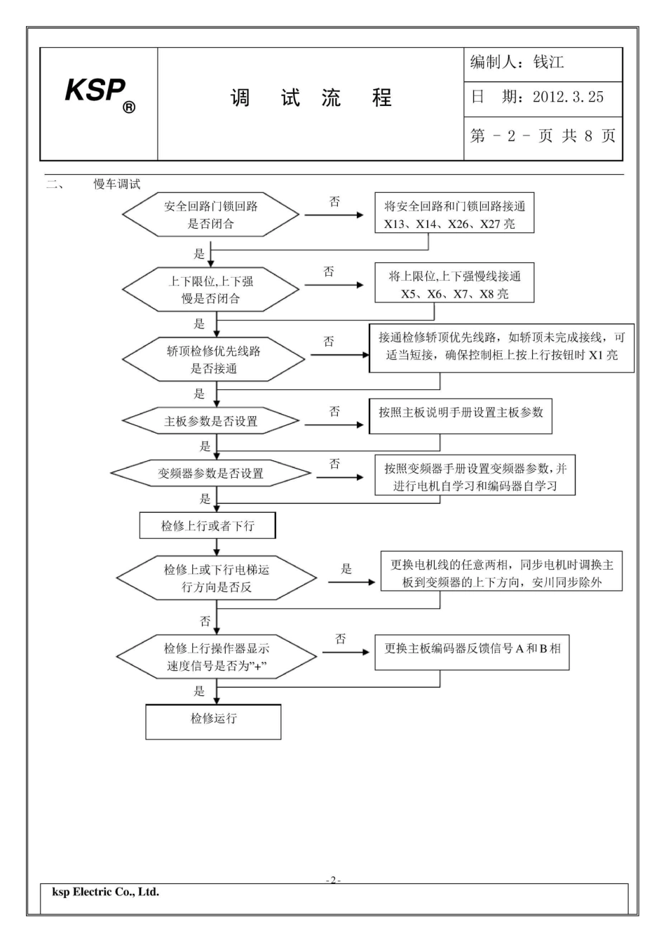 电梯调试流程_第2页