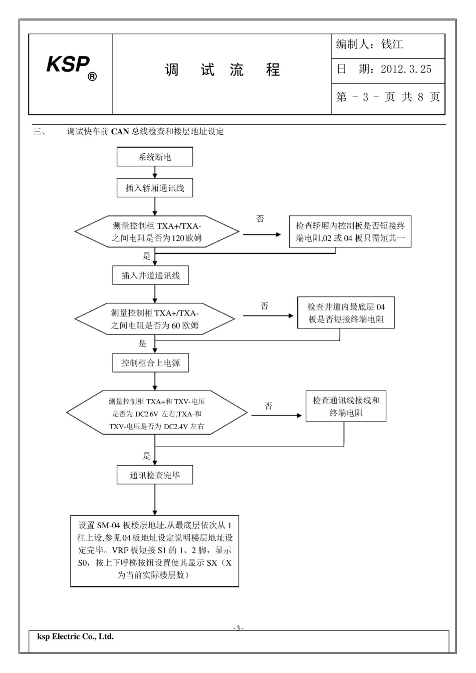 电梯调试流程_第3页
