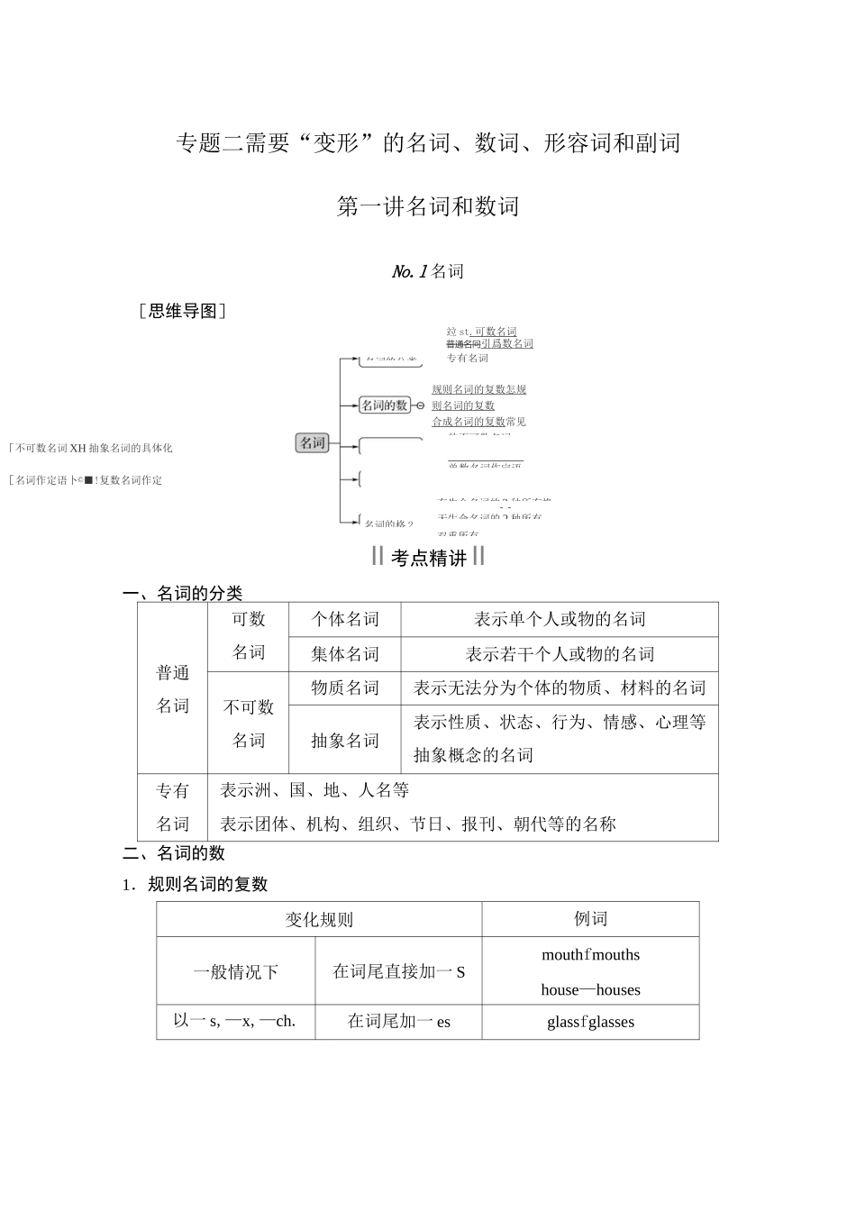 高考英语语法突破：名词和数词_第1页