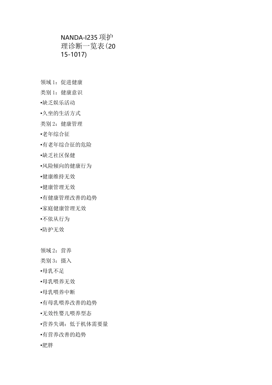 北美护理协会-最新235项护理诊断_第1页